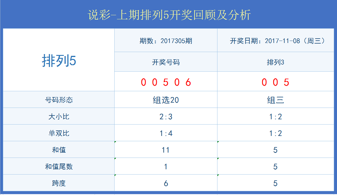 新澳门开奖结果+开奖记录表查询,统计数据详解说明_MXI10.266专属版