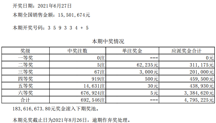 新澳今晚六给彩开奖结果,统计信息解析说明_ISX10.710任务版