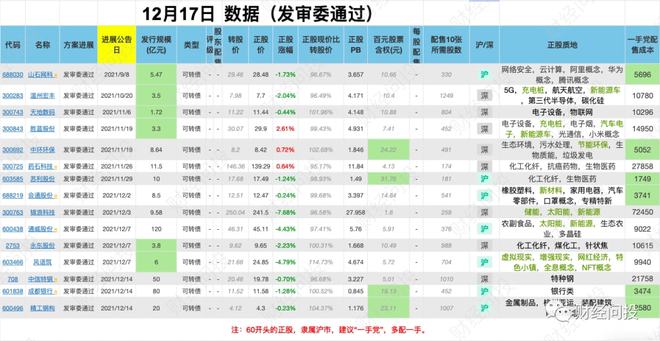 2024正版资料免费公开,精准分析实践_GIP10.201影音版