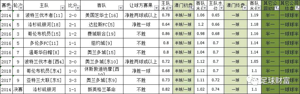 澳门开奖结果+开奖记录表210,设计规划引导方式_FAB10.530百搭版