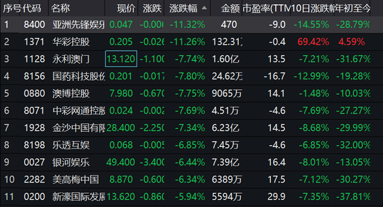 新澳门彩出号综合走势,多元化诊断解决_DYT10.230快捷版