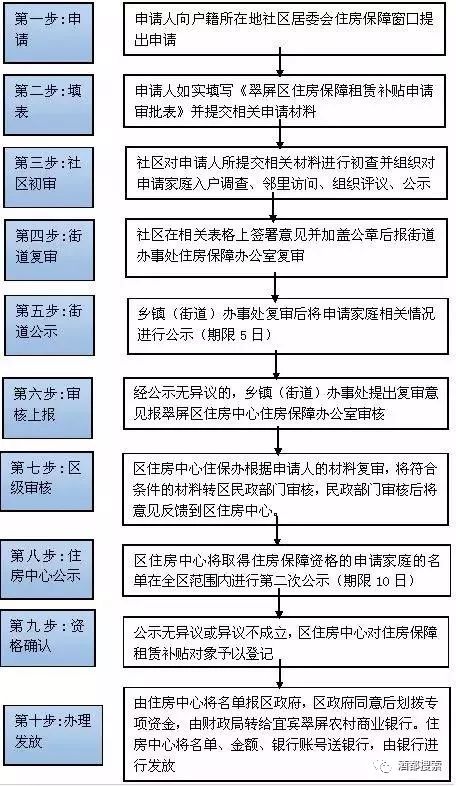 历史上的11月16日盂县廉租房最新消息，全面了解与申请流程指南