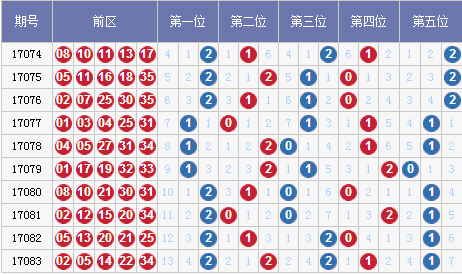 2024年新奥门免费资料大乐透,详细数据解读_MKR10.817味道版