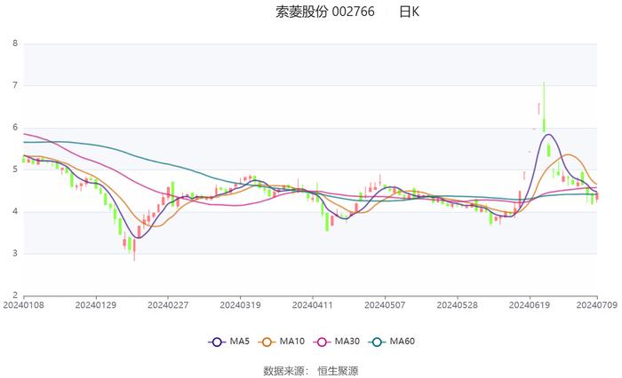 管家婆2024正版资料大全,现象分析定义_YOS10.578迷你版