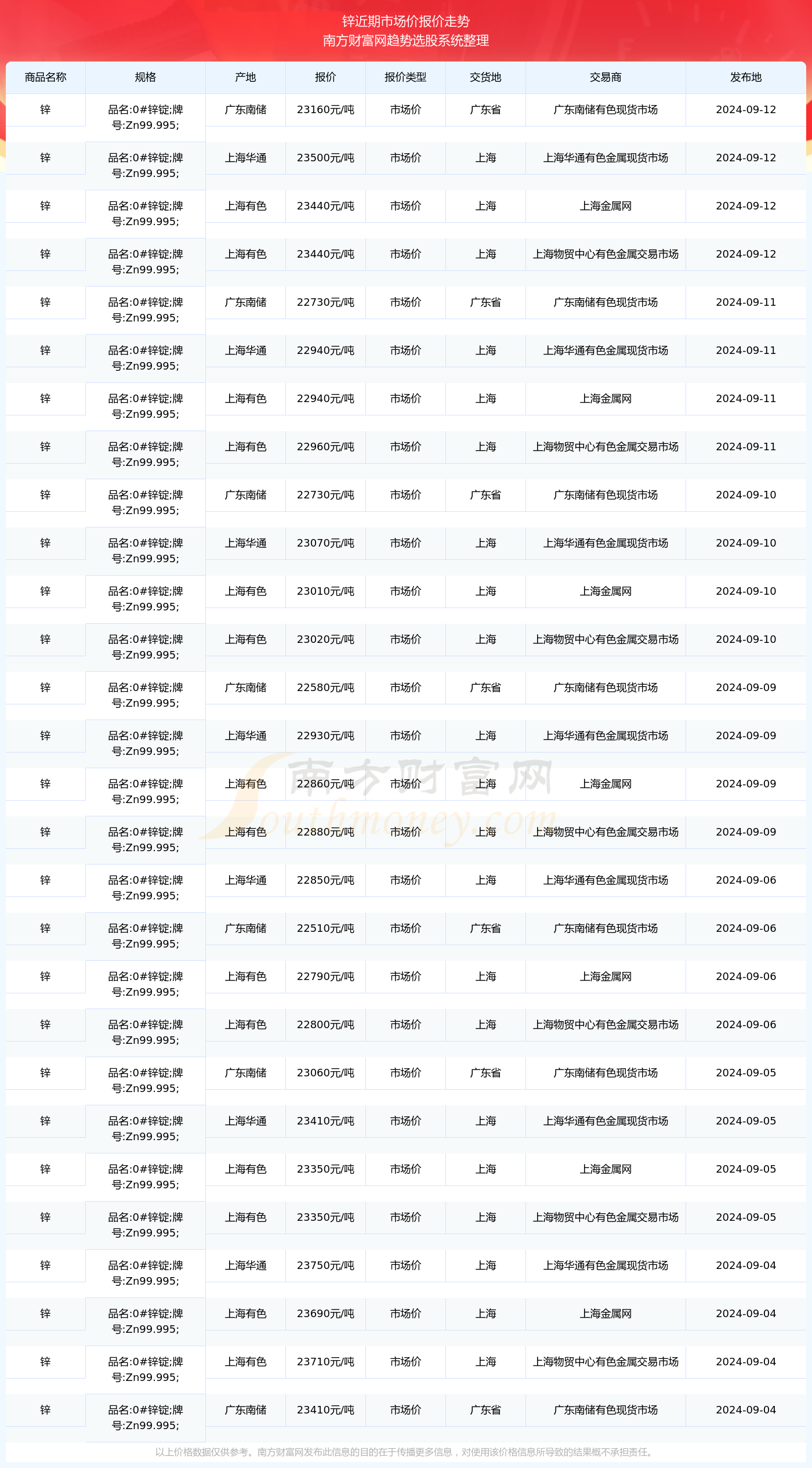 扶沟限号背后的温情故事，最新限号通知及背后的故事（日期，XXXX年XX月XX日）