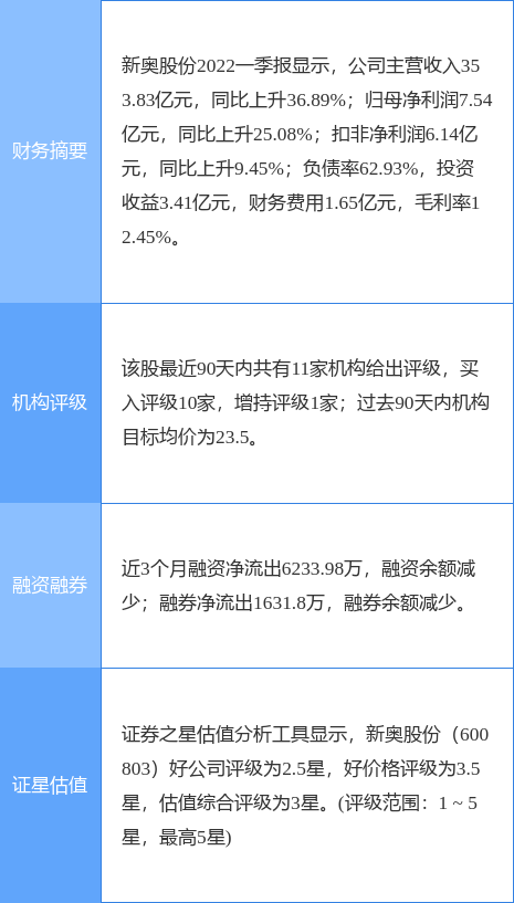 2024新奥正版资料免费大全,实地数据验证_MPS10.567商务版