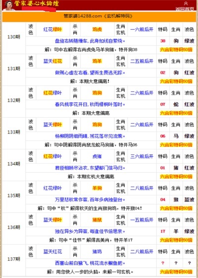 二四六香港管家婆生肖表,深度研究解析_AWT10.610通行证版