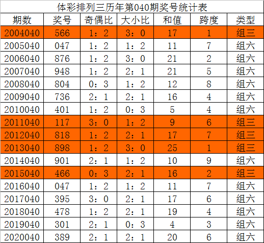 2024新澳开奖号码,预测深度解读_LSP10.877增强版