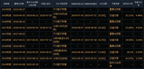 洞悉市场动态，华宝油气基金最新净值解析及投资脉搏把握指南（往年11月16日）