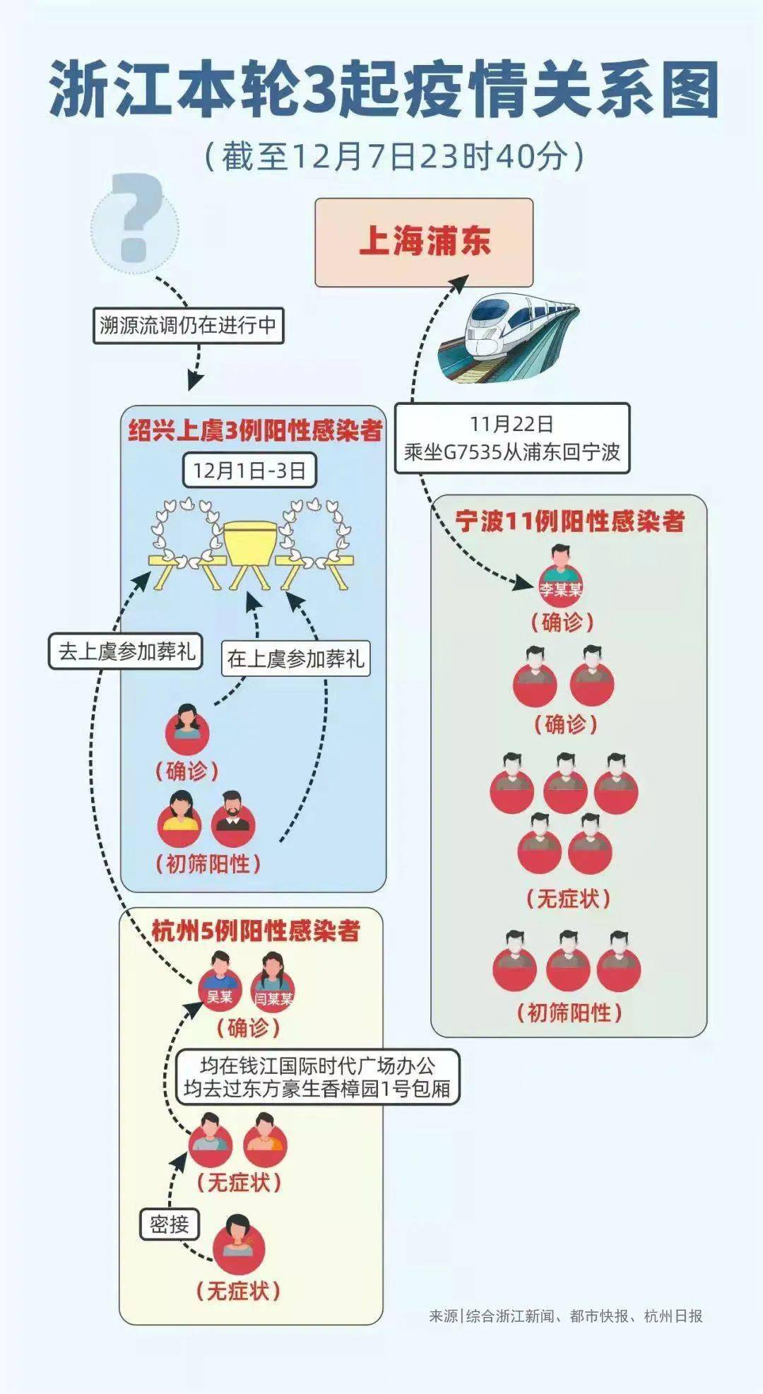 历史上的11月16日，全国冠状肺炎疫情最新进展回顾