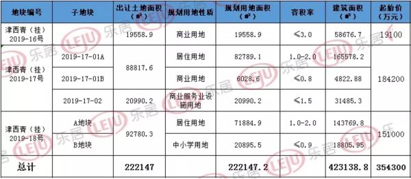 天津张家窝最新动态及应对任务挑战指南（初学者与进阶用户必读）