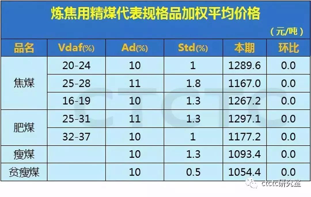 揭秘最新行情，11月16日5000大卡煤炭价格走势分析