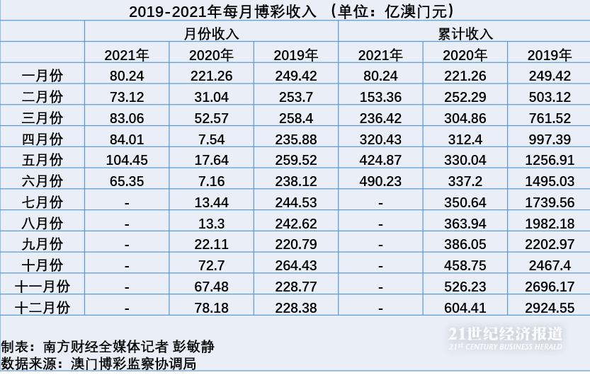 澳门六开彩天天正版澳门在线,数据支持的解析落实_FCV4.27.21高清晰度版