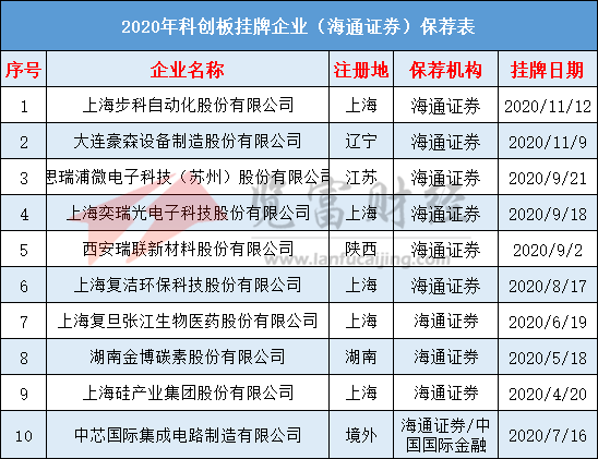 香港挂牌之全篇完整版挂,问题解决解析落实_BBA1.54.33供给版