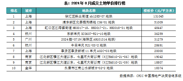 资料大全 第477页