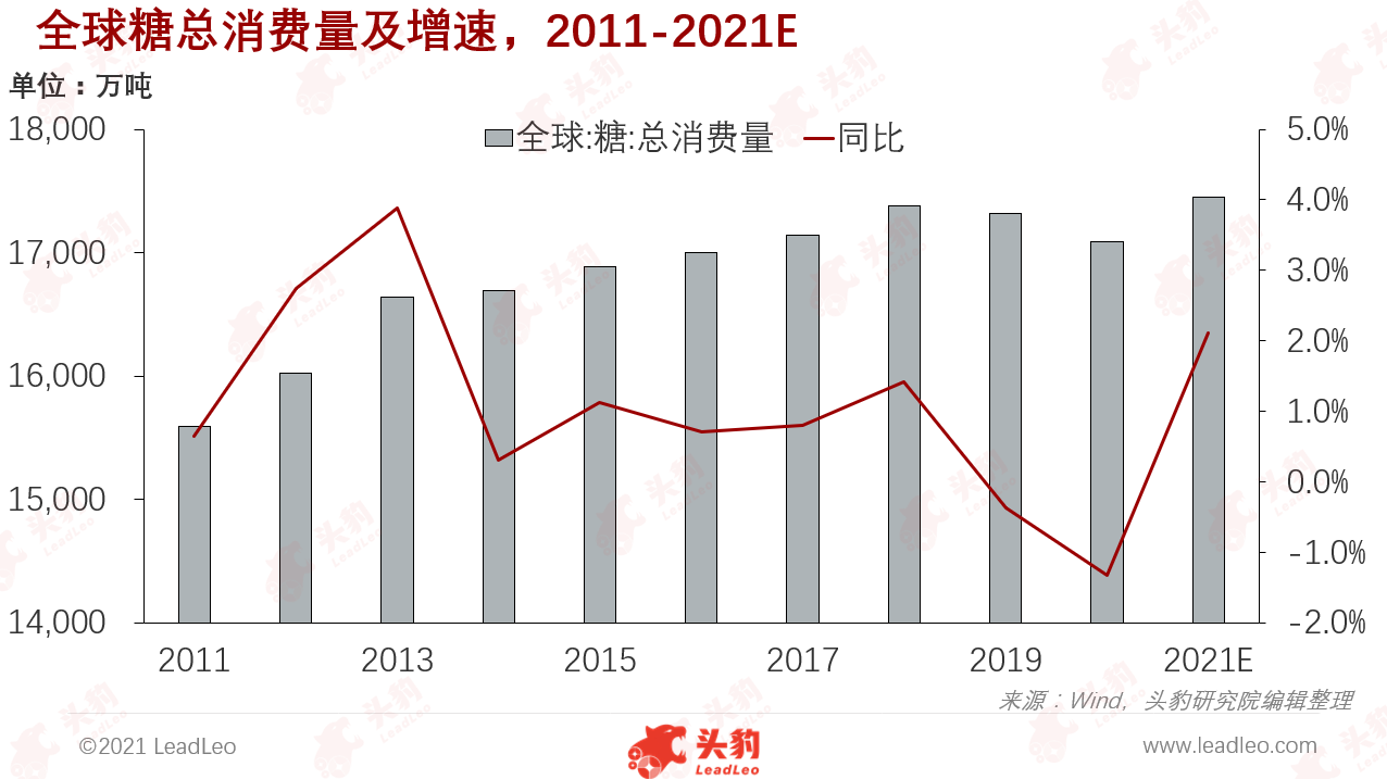 11月白糖最新价格及走势分析