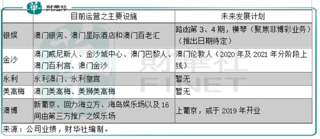 品味提升 第437页