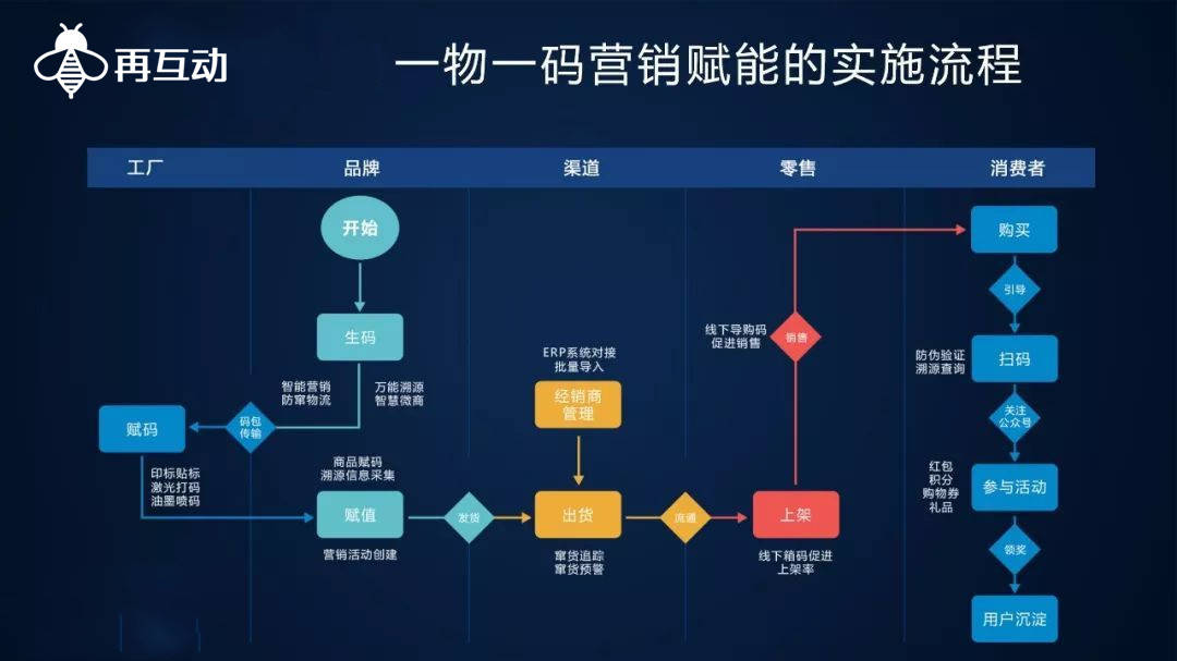 一一肖一码,高度协同方案落实_NDX6.32.54Tablet