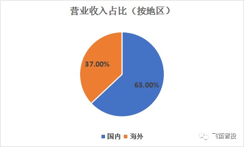 澳门今晚开什么,风险规避解答解析_DQG2.55.69智慧版