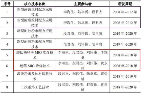 2024新澳门今晚开特马直播,讨论评估解答解释计划_BGU7.59.93原创版