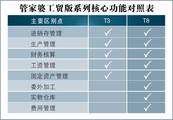 7777788888精准管家婆特色,可持续实施探索_VIM5.43.47改制版