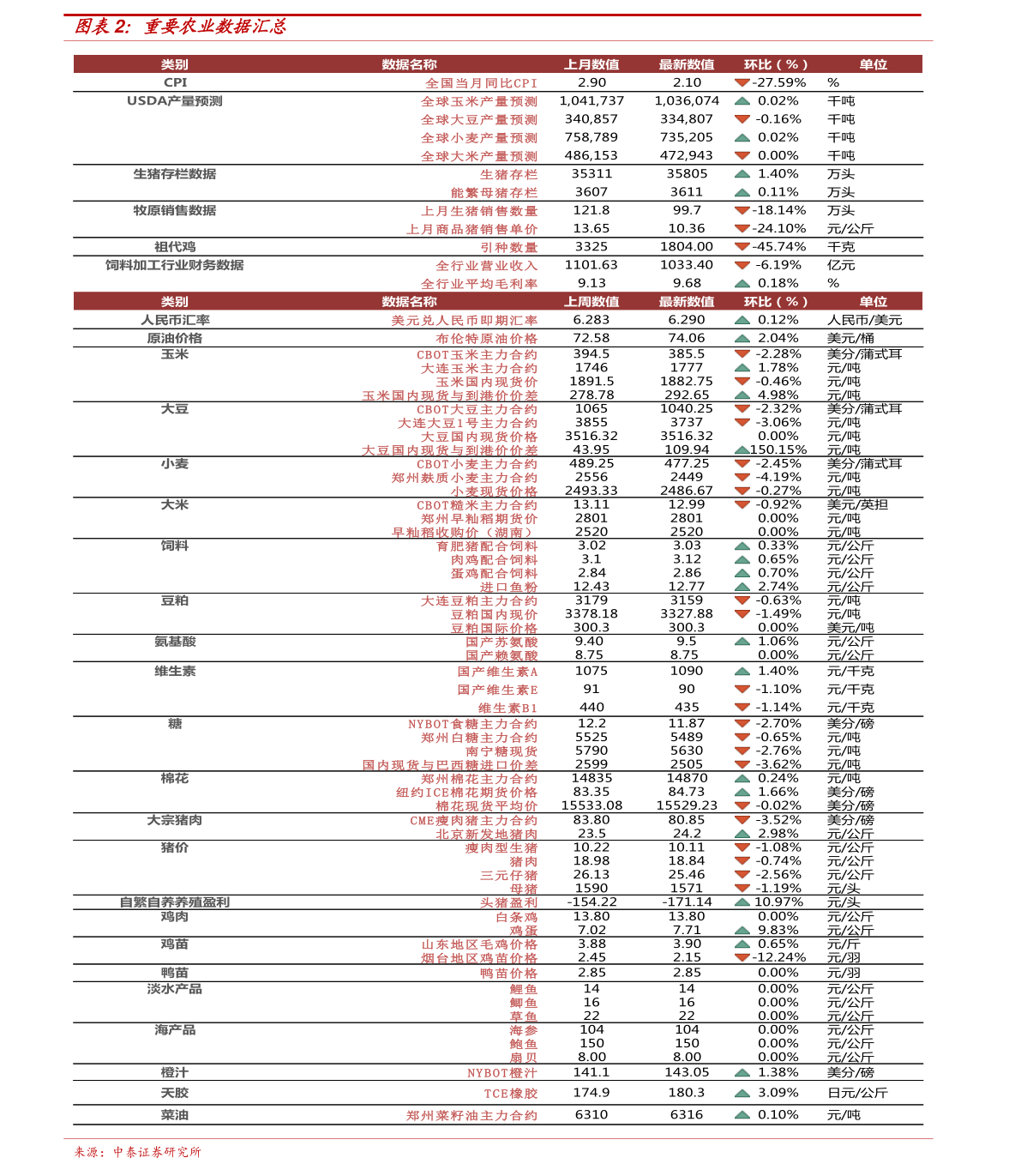 最新深度解析，11月豆油价格行情、市场动态与趋势预测