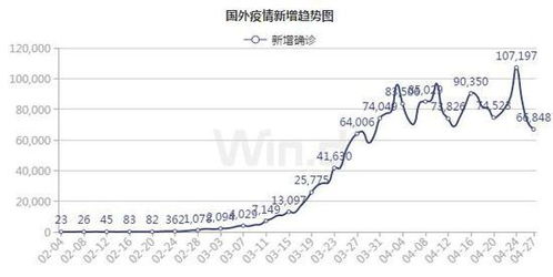 往年11月17日巴林最新疫情数据深度解析与关注健康守护时刻