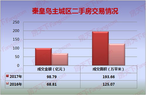 揭秘秦皇岛隐藏特色小店与最新房价动态，2024年秦皇岛房价最新消息揭秘小巷深处的宝藏与房价动态