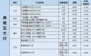 品味提升 第434页