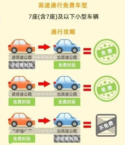 2024年最新高速放行步骤指南，适合初学者与进阶用户