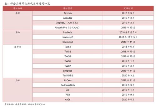 2024年漫步者无线耳机全新篇章，最新产品发布