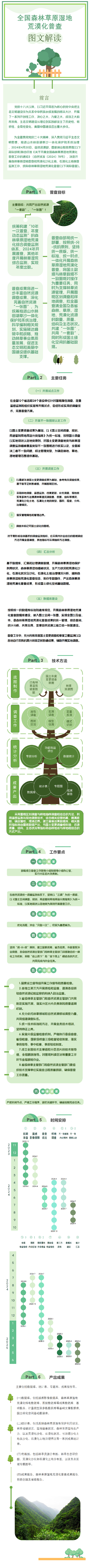 澳惠泽社群资料,林业工程_YZV9.10.54交互式版