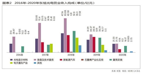 东旭光电最新消息,现代技术解答解释措施_OCI9.32.96科技版