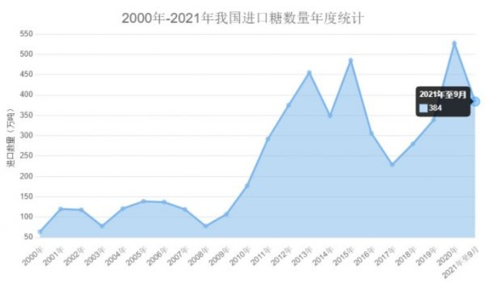 揭秘未来糖价风云，云南糖网白糖价格智能预测系统引领科技生活新纪元，最新白糖价格发布！