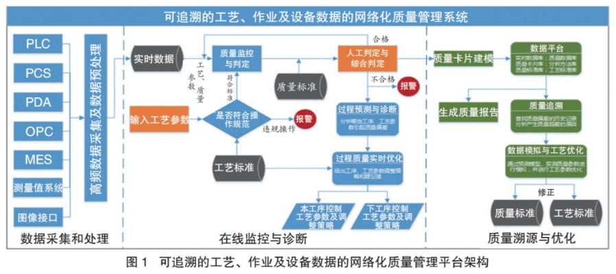 新奥精准资料免费提供(综合版),自动化流程落实评估_ABX6.67.94炼肉境