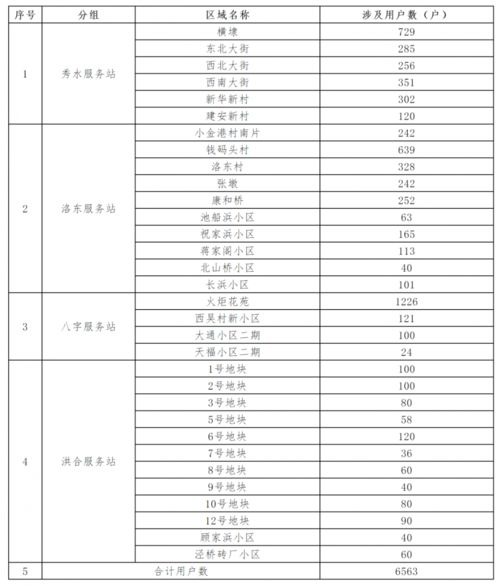 2024年新澳门今晚开奖结果查询表,解释实施解答落实_ROS5.77.39远程版