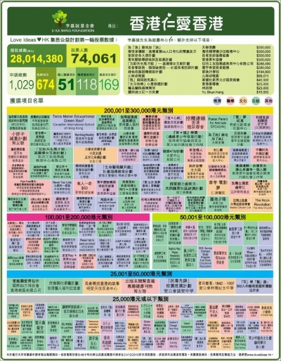 56595香港慈善网资料,净化解释解答落实_OLO2.50.56优选版