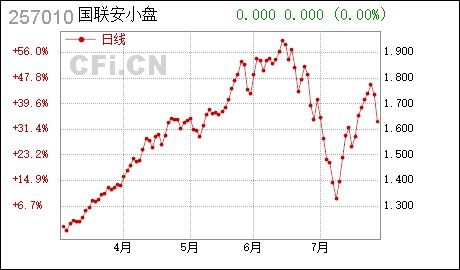 德盛小盘基金净值背后的自然美景追寻，内心宁静与力量的源泉