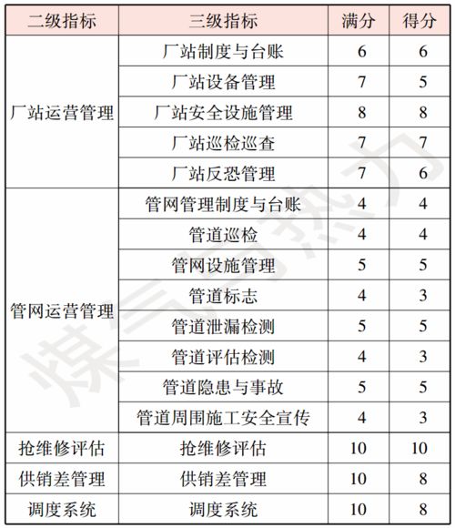 新澳门特免费资料大全,定性解析明确评估_LST5.43.41超凡版