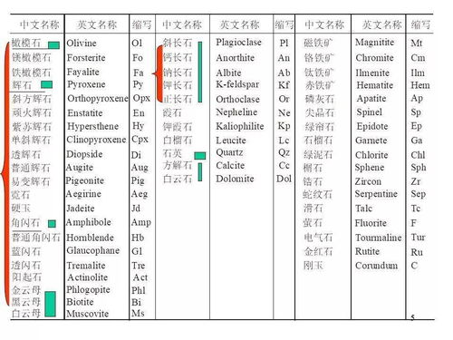 2024新澳正版免费资料大全最新答案解,财务方案解析_GTP5.17.40沉浸版