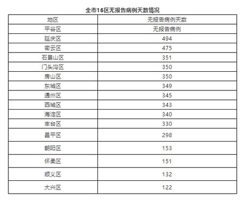 天津疫情下的自然之旅，寻找内心的宁静与力量的旅程（往年11月17日新冠病毒疫情最新情况）