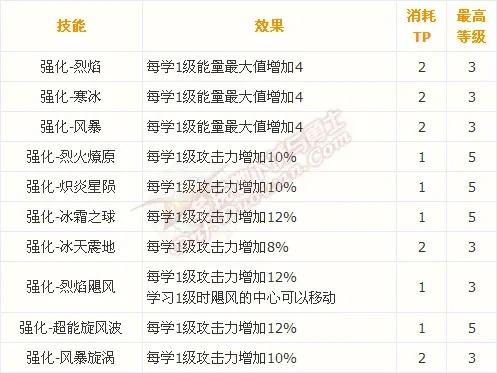 初学者与进阶用户适用的11月37tp最新技能学习全攻略