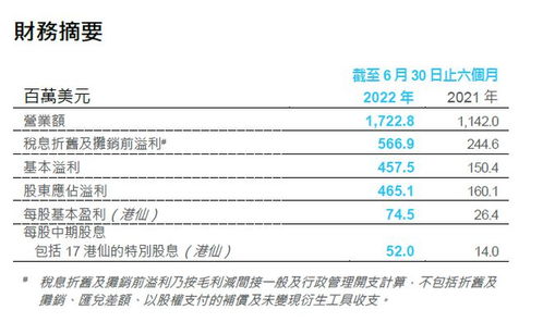 2024澳门开奖历史记录结果查询,专业手册指导解答_PBV2.52.25习惯版