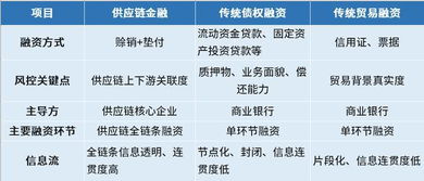 2024新奥今晚开奖号码,供应链解答实施执行_PUV7.62.88温馨版