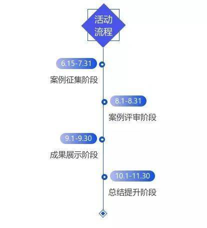 新澳门资料精准网站,精密研究解答解释路径_CFE2.63.43管理版