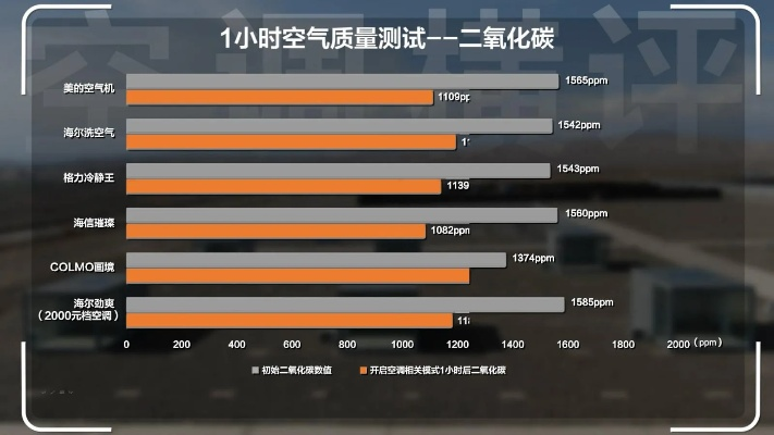 2024年最新上市空调品质全面解析，深度评测带你洞悉最新空调品质