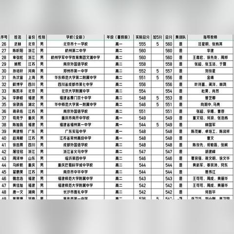 跃向未来，2024年11月17日全新分布与学习自信之光