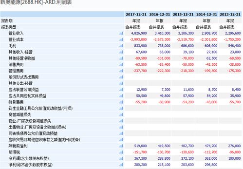 新奥2024年免费资料大全,实时解析分析数据_TXE9.78.51活动版