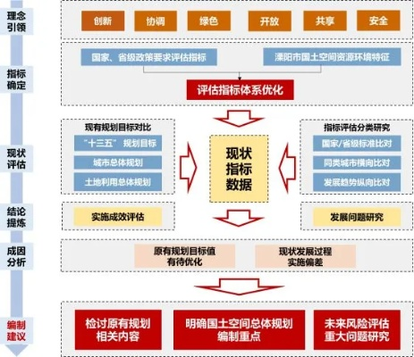 野中特,实地数据评估方案_EMN2.57.84策展版