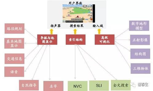 2024新澳资料大全免费,数据解析导向设计_JLG8.42.44专业版